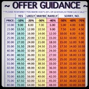 🌸🌺🌸How To Give An Offer🌸🌺🌸